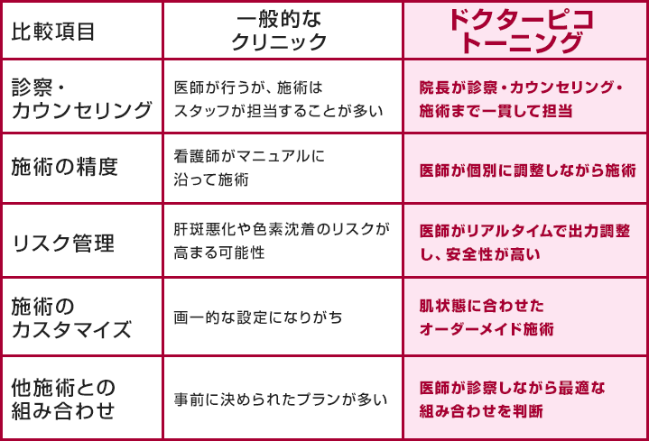 ドクターが 照射するメリット