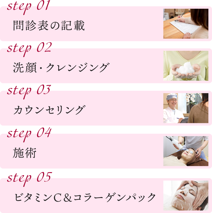 施術の流れ